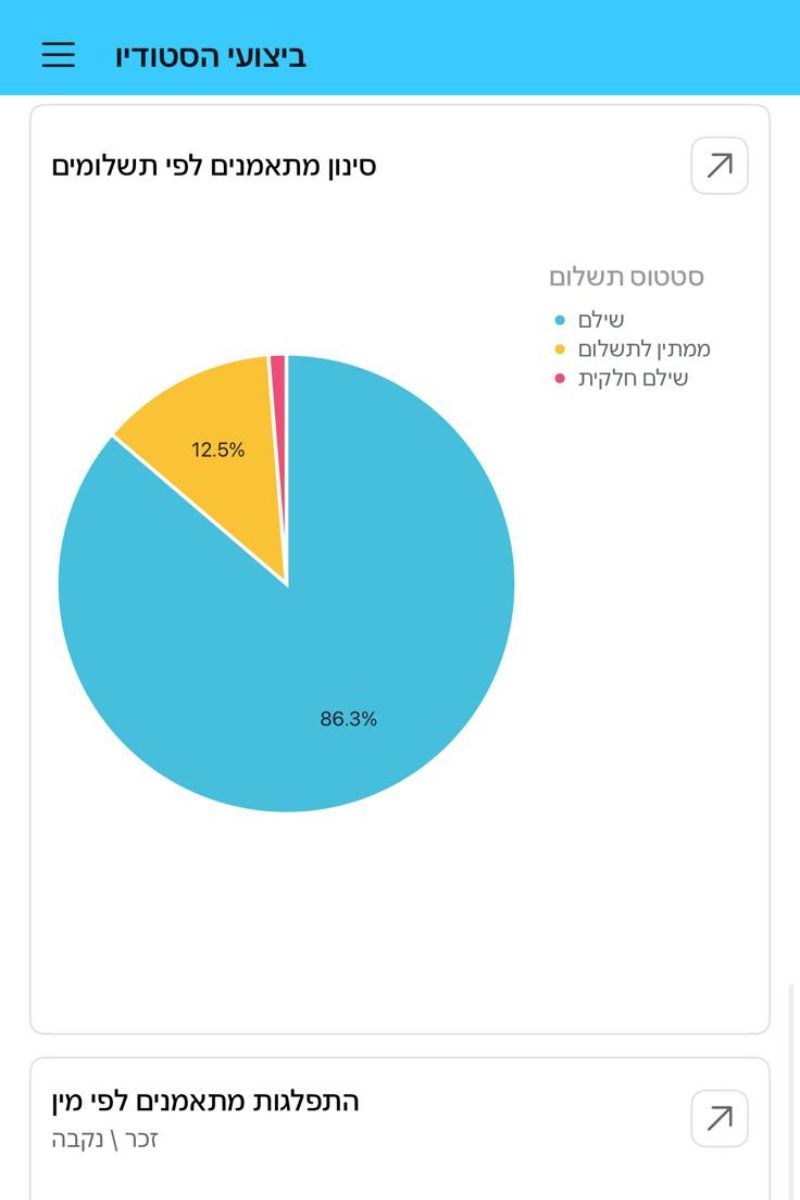 CRM — סטטוס תשלומים